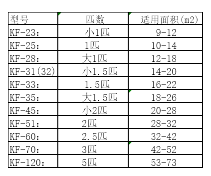 安宁空调维修