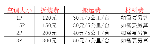 安宁空调移机及费用电话在哪里找